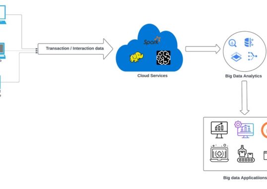 Cloud computing possibilitando ciencia de dados em escala
