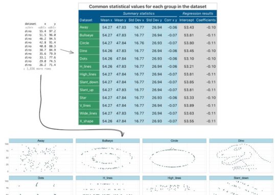 Exemplo de analise exploratoria de dados com graficos estatisticos