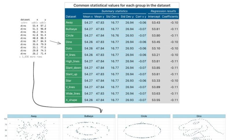 Exemplo de analise exploratoria de dados com graficos estatisticos