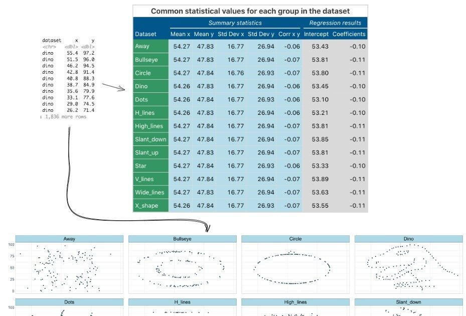 Exemplo de analise exploratoria de dados com graficos estatisticos